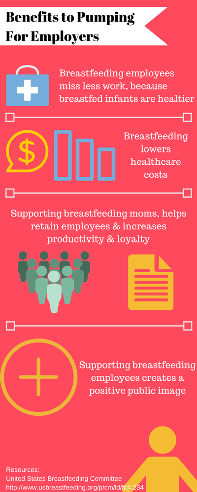 How Pumping Benefits Employers - Lactation Room 