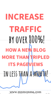 increased blog traffic