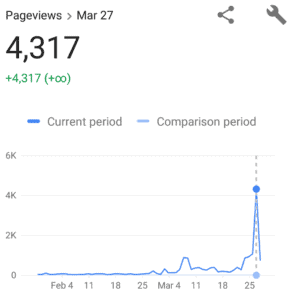 increased pageviews
