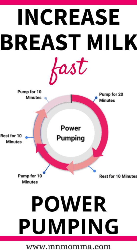 Power Pumping How To Increase Milk Supply Fast Minnesota Momma